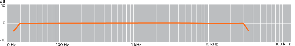 M30 Frequency Response 2022